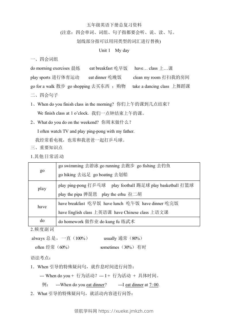 五年级英语下册素材-复习总资料｜（人教PEP版）-领航学科网