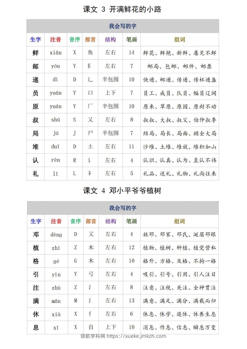 图片[2]-二年级语文下册生字注音、组词15页-领航学科网