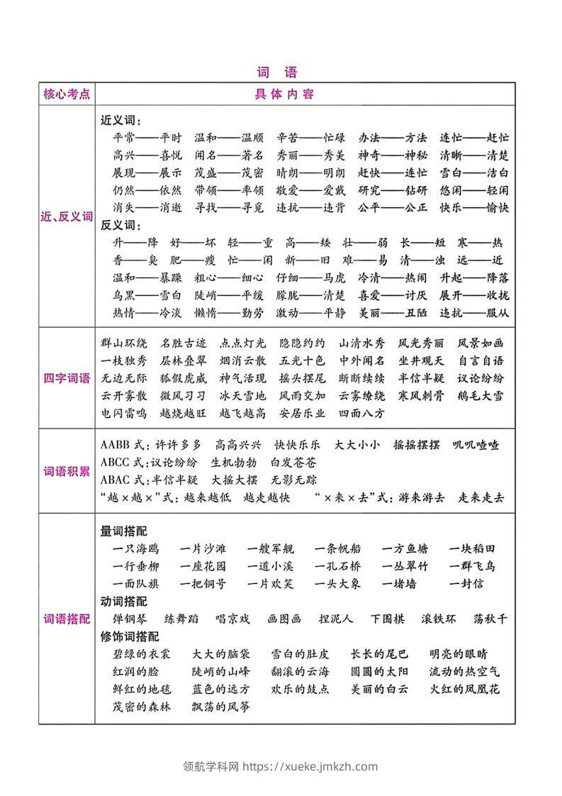 图片[2]-二年级语文上册期末总复习-领航学科网