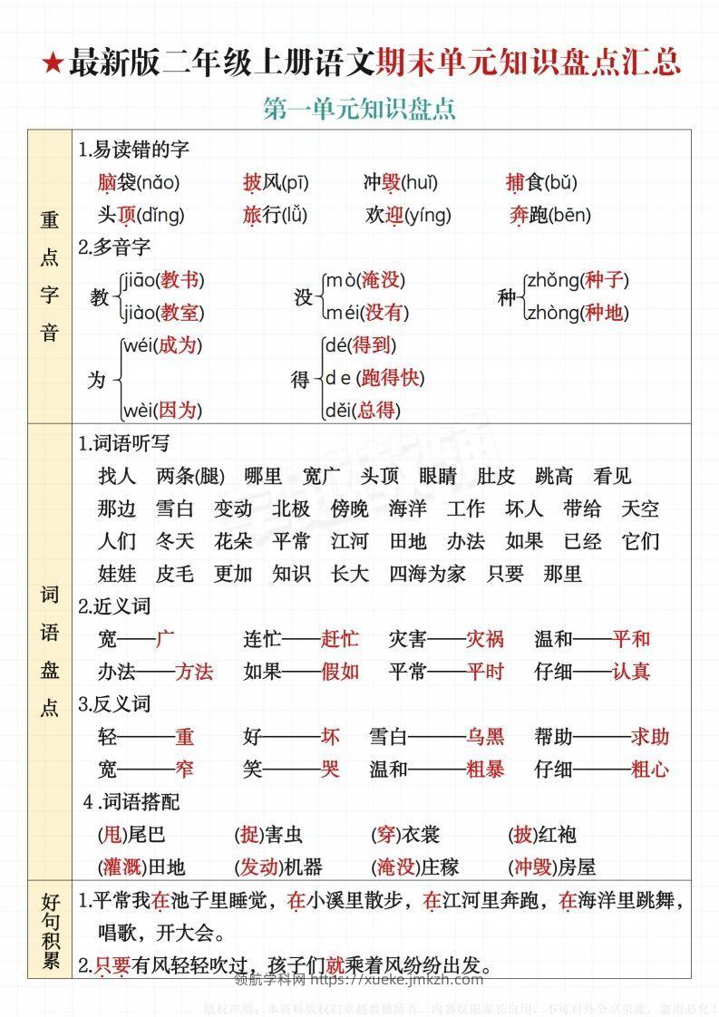 【最新版-期末单元知识盘点汇总】二上语文-领航学科网