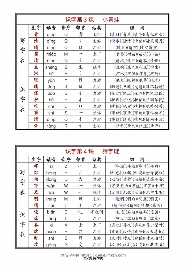 图片[2]-25年春一年级语文下册新版课课贴（终版无水印）-领航学科网