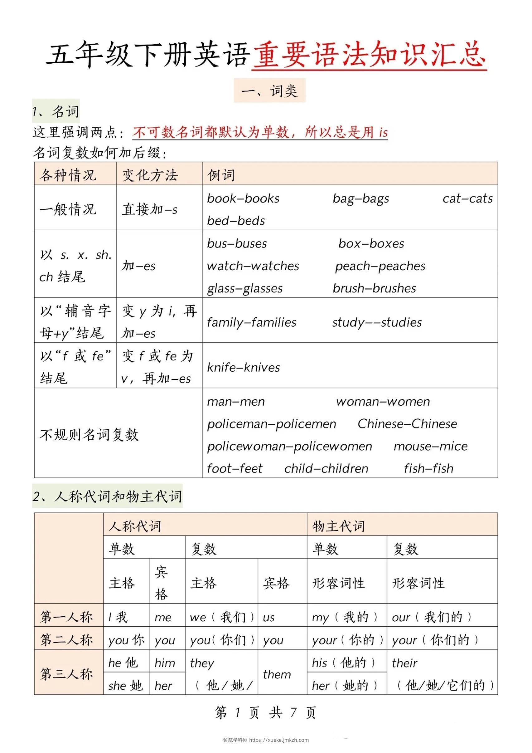 五下英语【重要语法知识汇总】-领航学科网