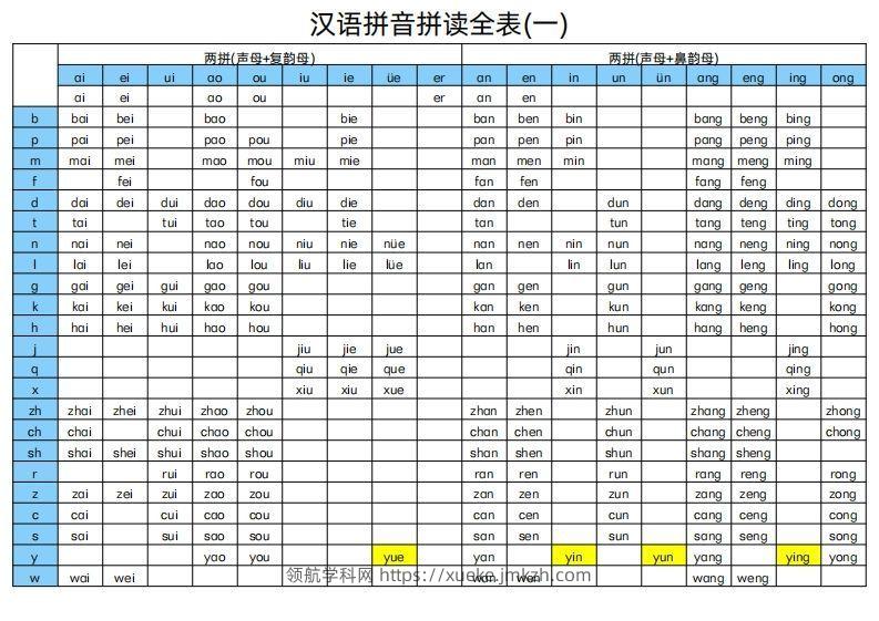 汉语拼音拼读全表-领航学科网
