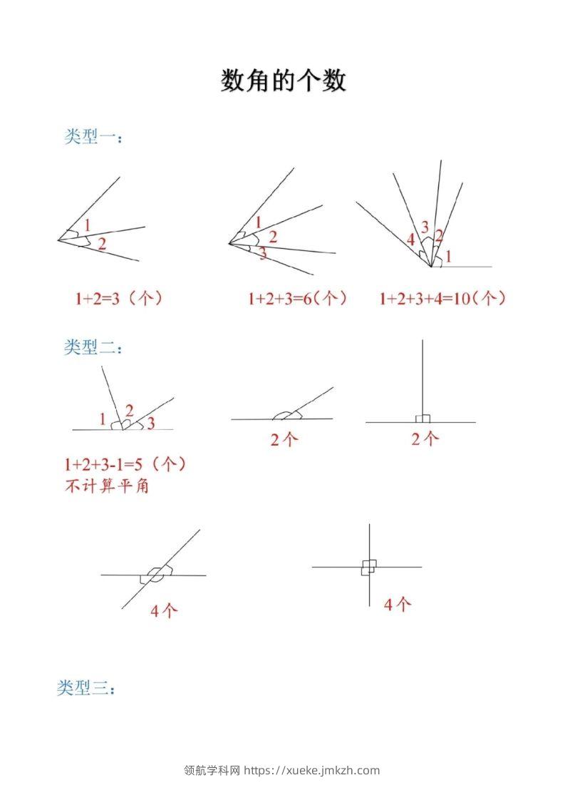 二上数学图形数角的个数方法-领航学科网