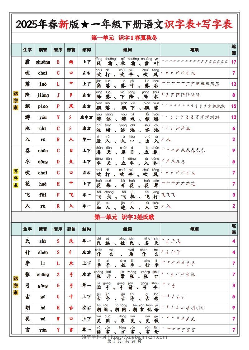 25春新一下语文识字表+写字表（生字拼音笔顺组词）24页-领航学科网