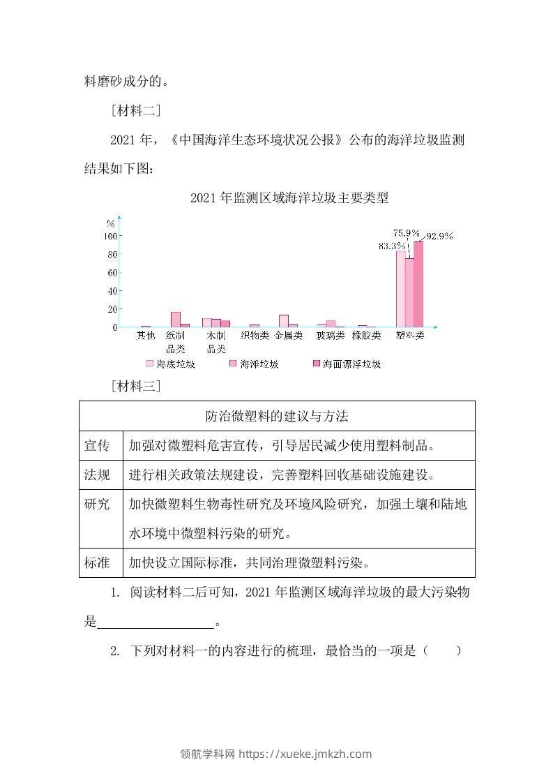 图片[2]-【期末复习专项训练-非连续性文本阅读】六上语文-领航学科网