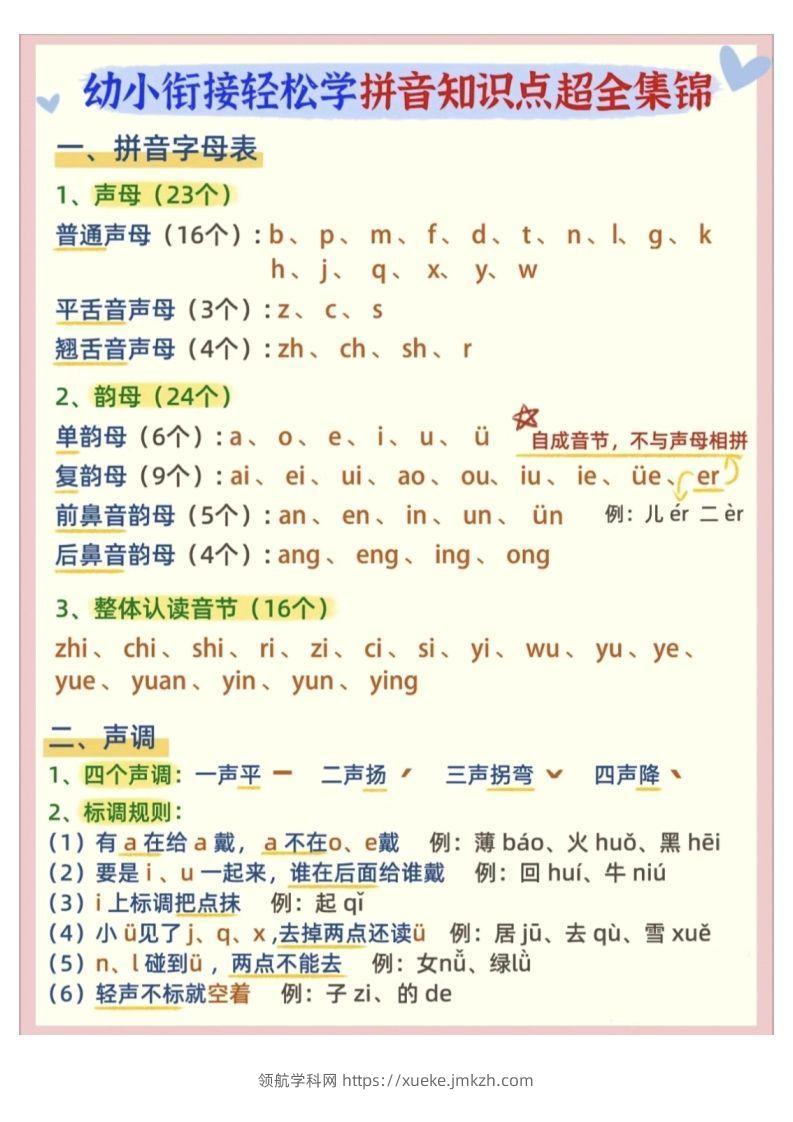 【拼音】幼小衔接拼音知识点超全锦集-领航学科网