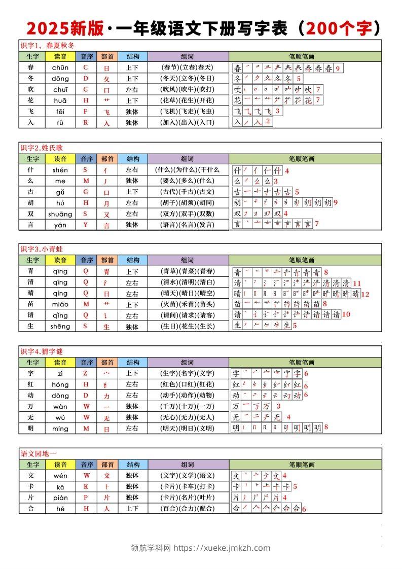 【新订版】2025新一下语文写字表课课贴(200个字)7页-领航学科网