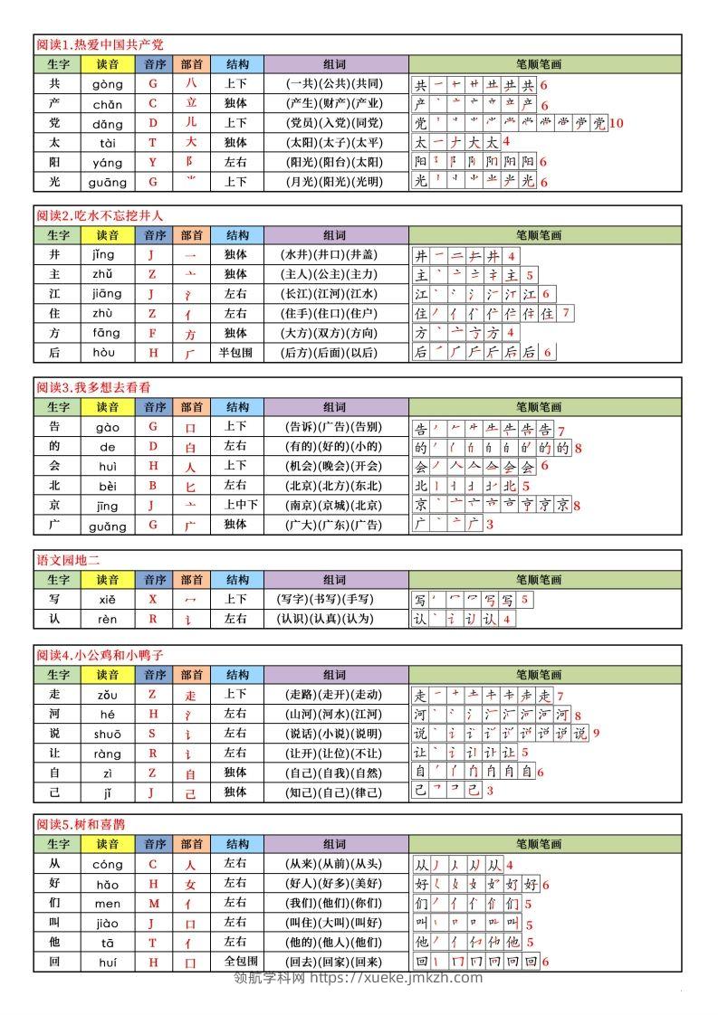 图片[2]-【新订版】2025新一下语文写字表课课贴(200个字)7页-领航学科网