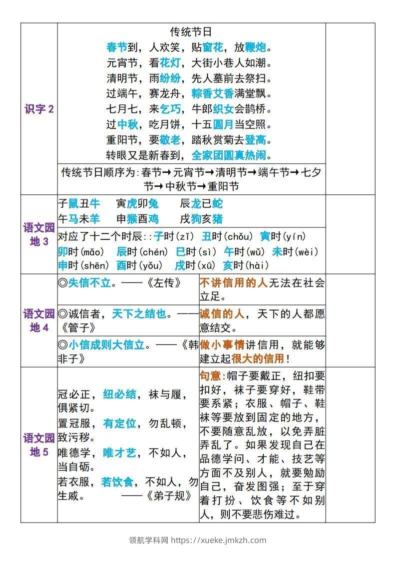 图片[2]-二年级下册语文课文重点内容背诵表+默写表-领航学科网