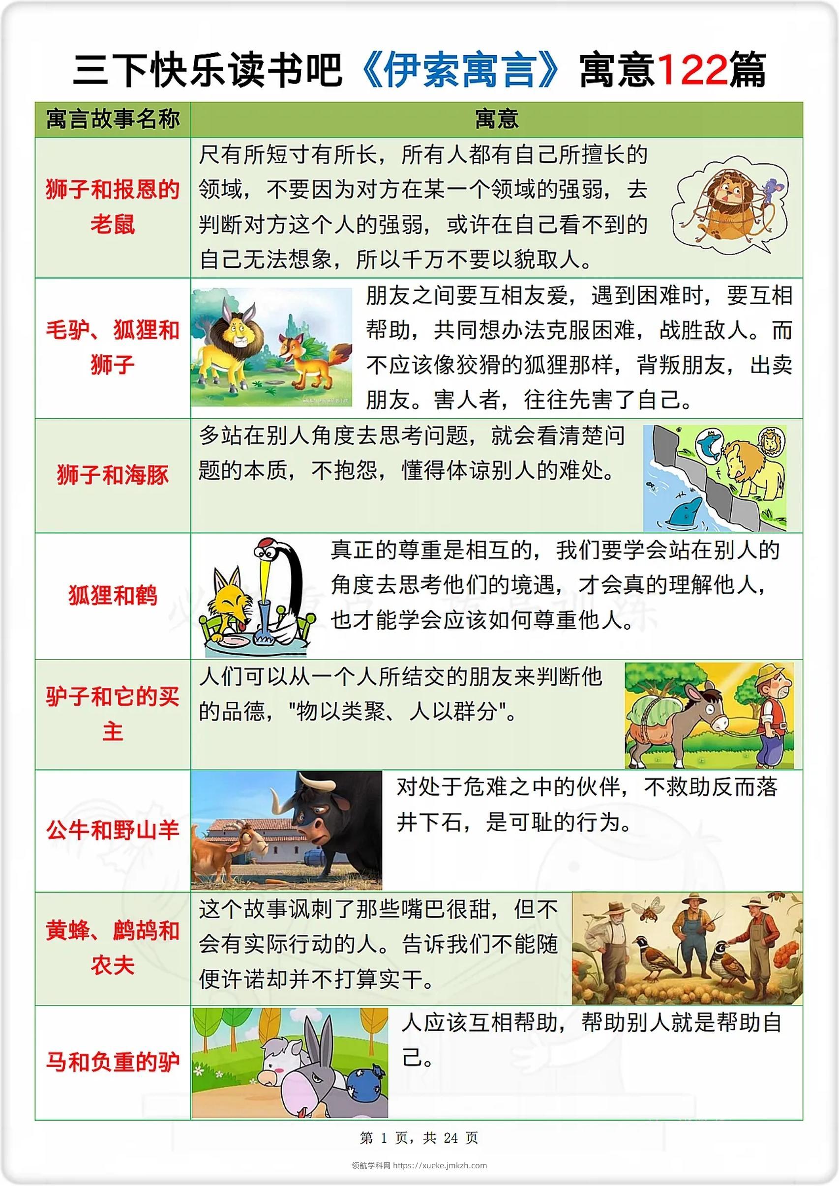 三下语文《伊索寓言》寓意122篇-领航学科网