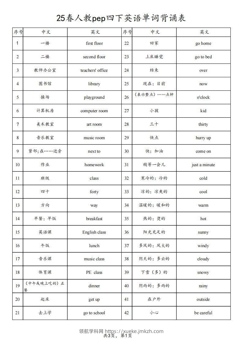 25春人教pep四下英语单词背诵表（3页）-领航学科网