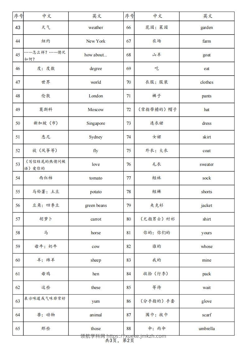 图片[2]-25春人教pep四下英语单词背诵表（3页）-领航学科网