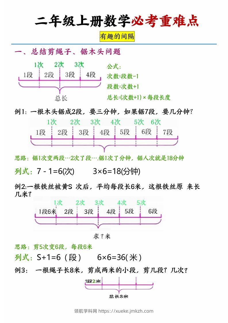 【必考重难点间隔问题专项】二上数学-领航学科网