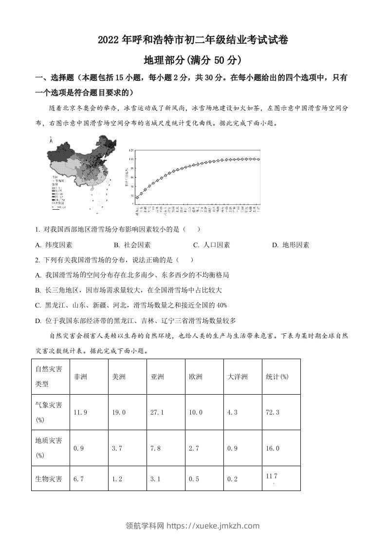 2022年内蒙古呼和浩特市中考地理真题（空白卷）-领航学科网