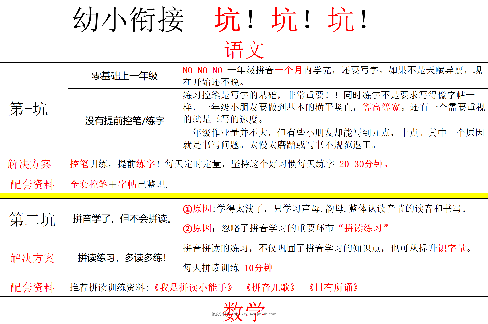 幼小避坑-领航学科网