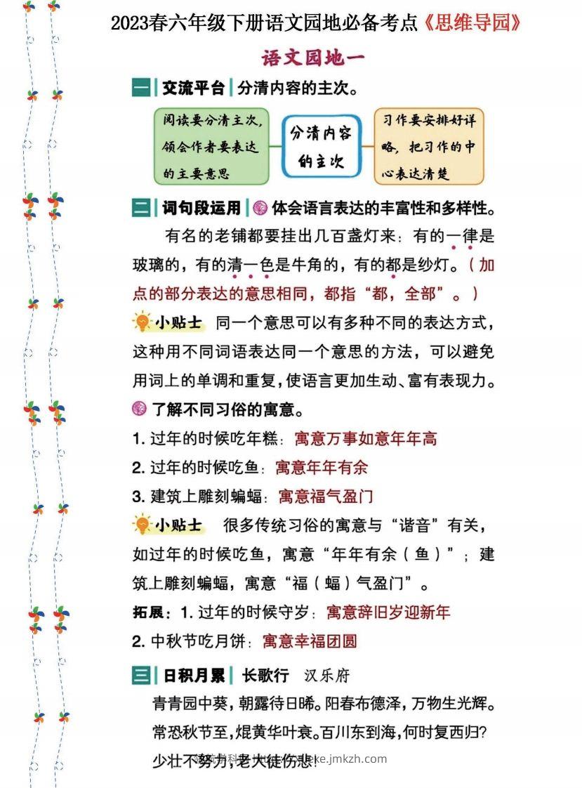 2023春六年级下册语文《语文园地》必备考点—思维导图(1)-领航学科网