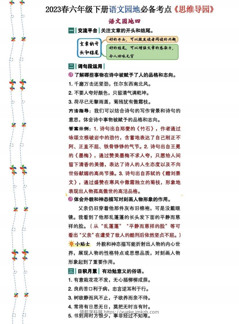 图片[3]-2023春六年级下册语文《语文园地》必备考点—思维导图(1)-领航学科网