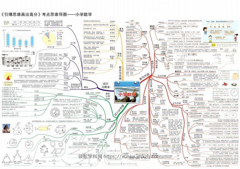 数学思维导图15张速记-领航学科网