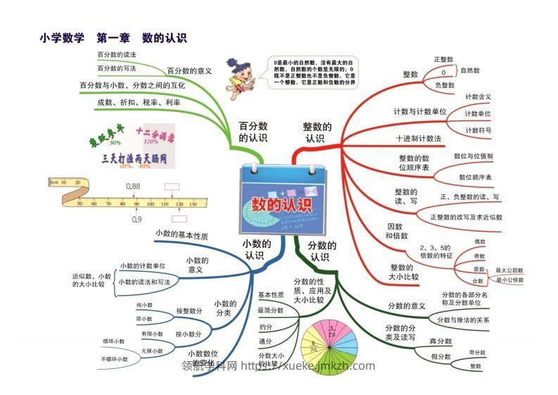 图片[2]-数学思维导图15张速记-领航学科网
