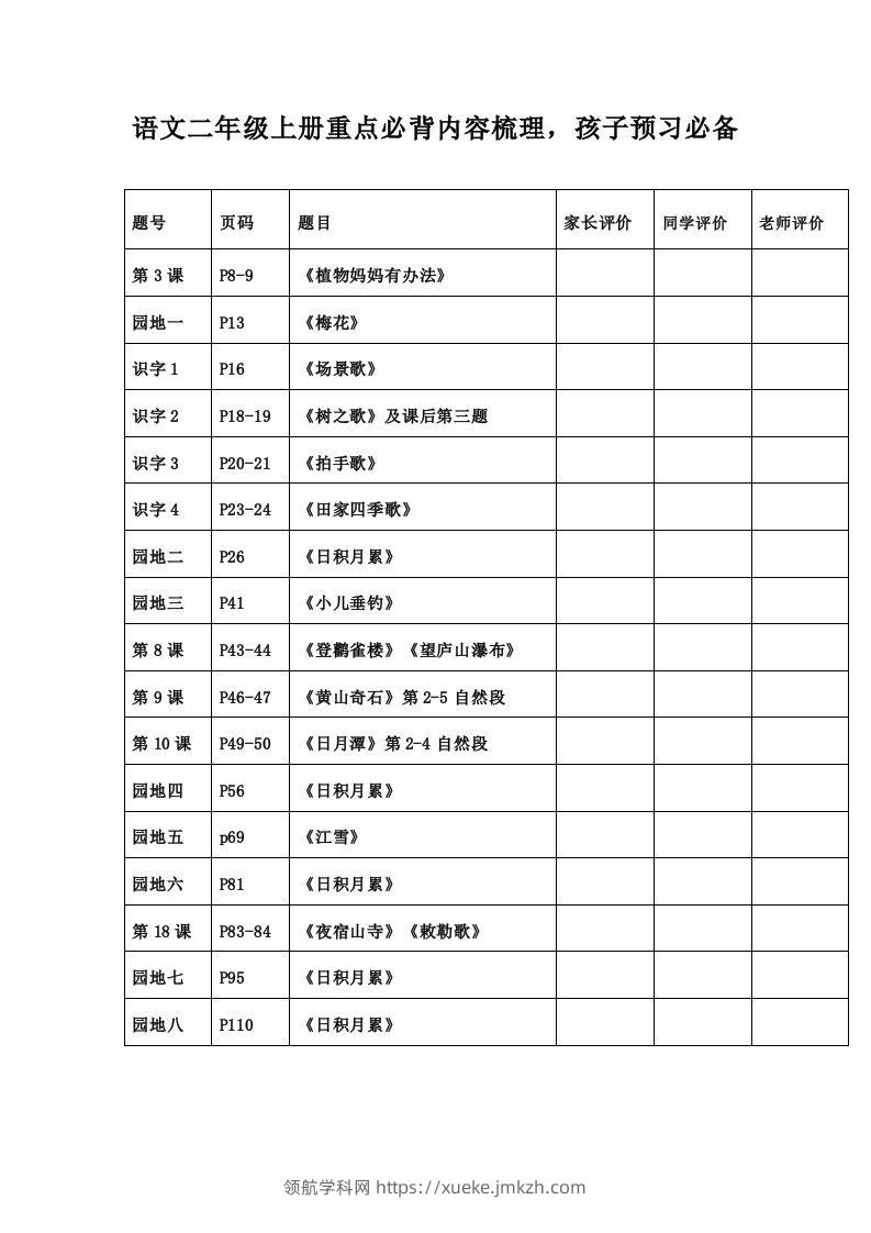 二年级语文上册必背诵内容汇总.考点-领航学科网