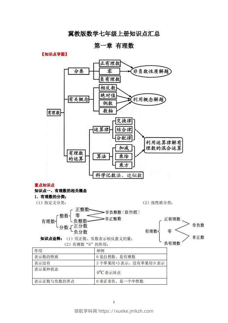 冀教版数学七年级上册知识点汇总-领航学科网