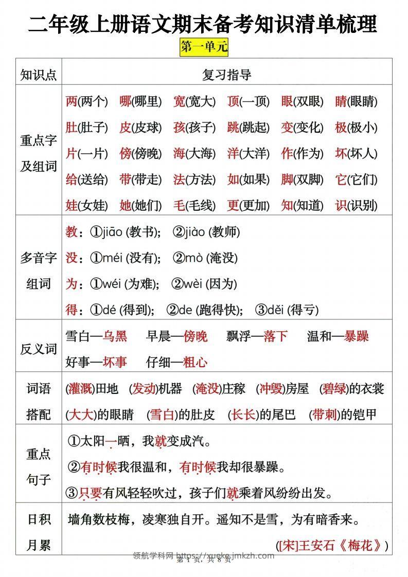 二上语文期末备考知识清单梳理8页-领航学科网