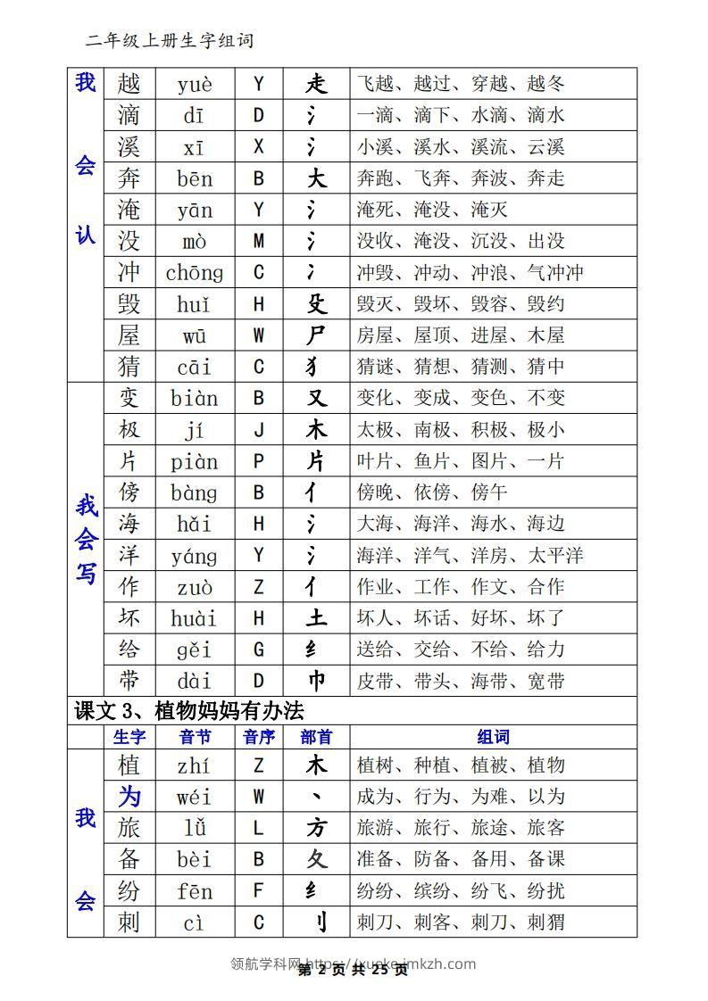 图片[2]-二年级语文上册一类生字+二类生字（音序、部首、组词）-领航学科网