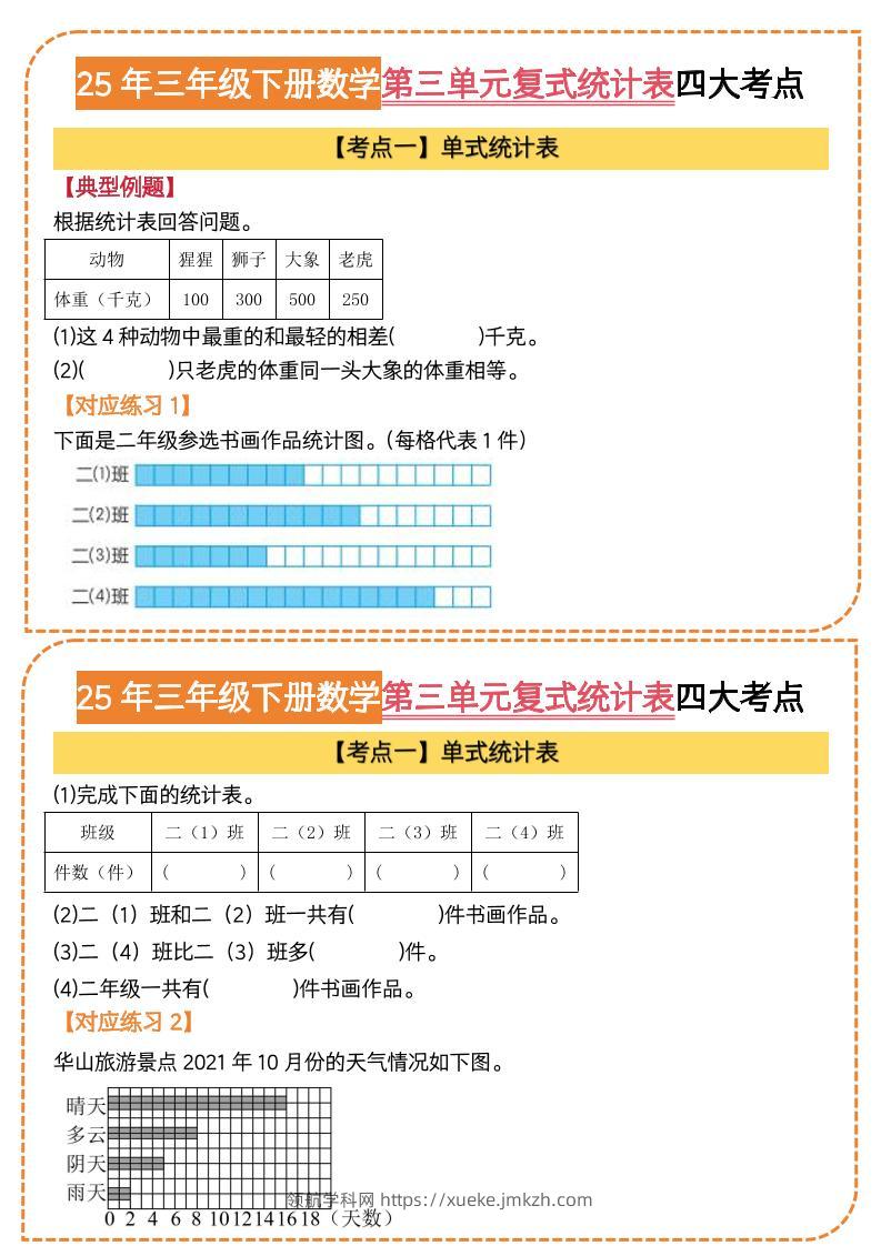 25三下数学第三单元复式统计表四大考点（人教版8页）-领航学科网