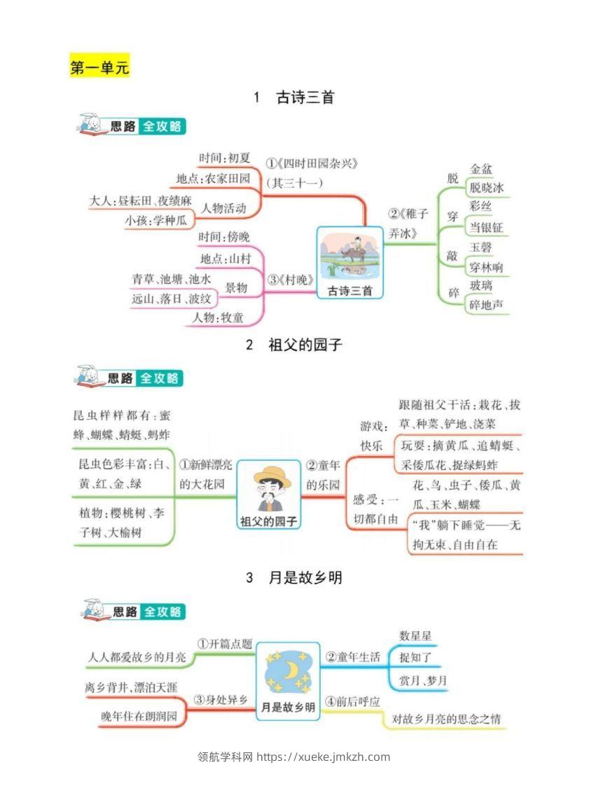 五年级下册语文课文结构思维导图-领航学科网