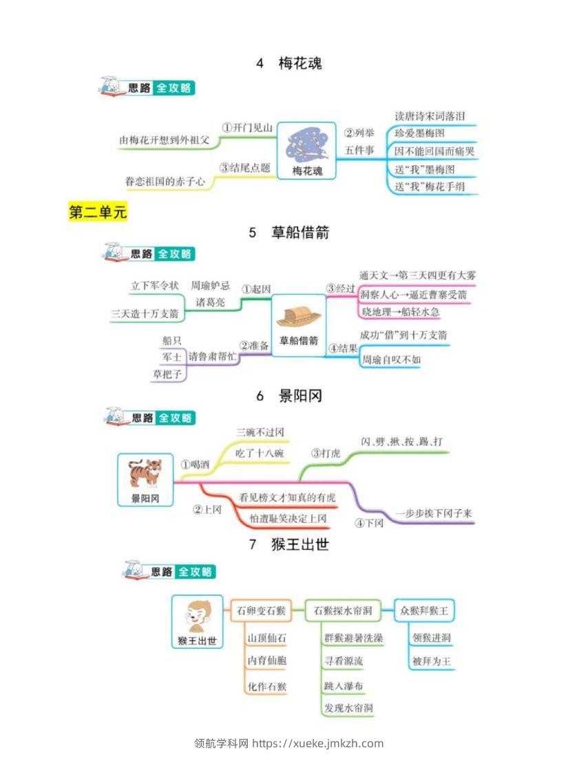 图片[2]-五年级下册语文课文结构思维导图-领航学科网