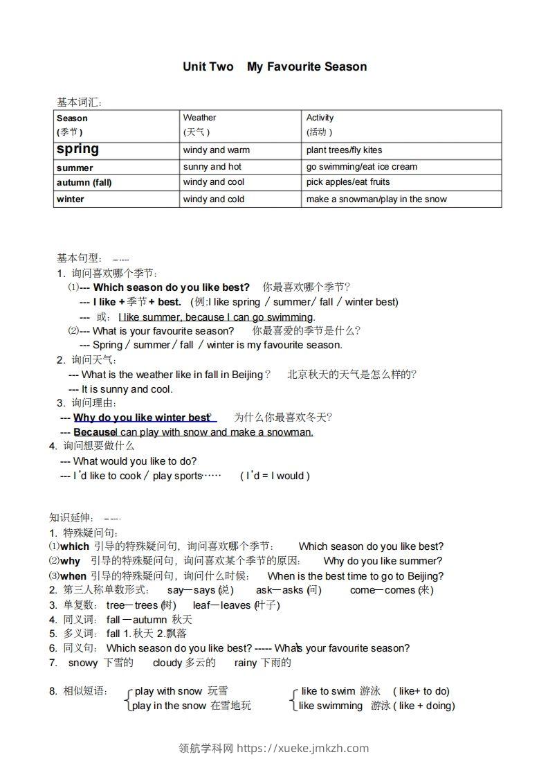 图片[2]-五年级英语下册小学知识点整理（人教PEP版）-领航学科网