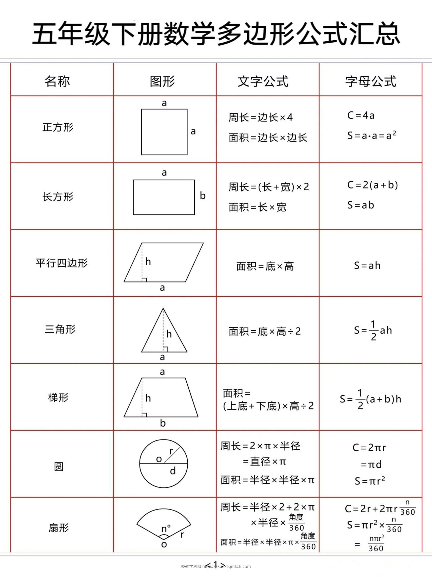 五下数学【多边形公式汇总】-领航学科网