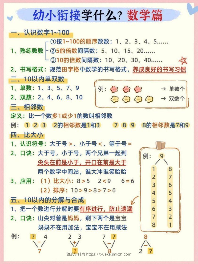 【数学】幼小衔接数学篇-领航学科网