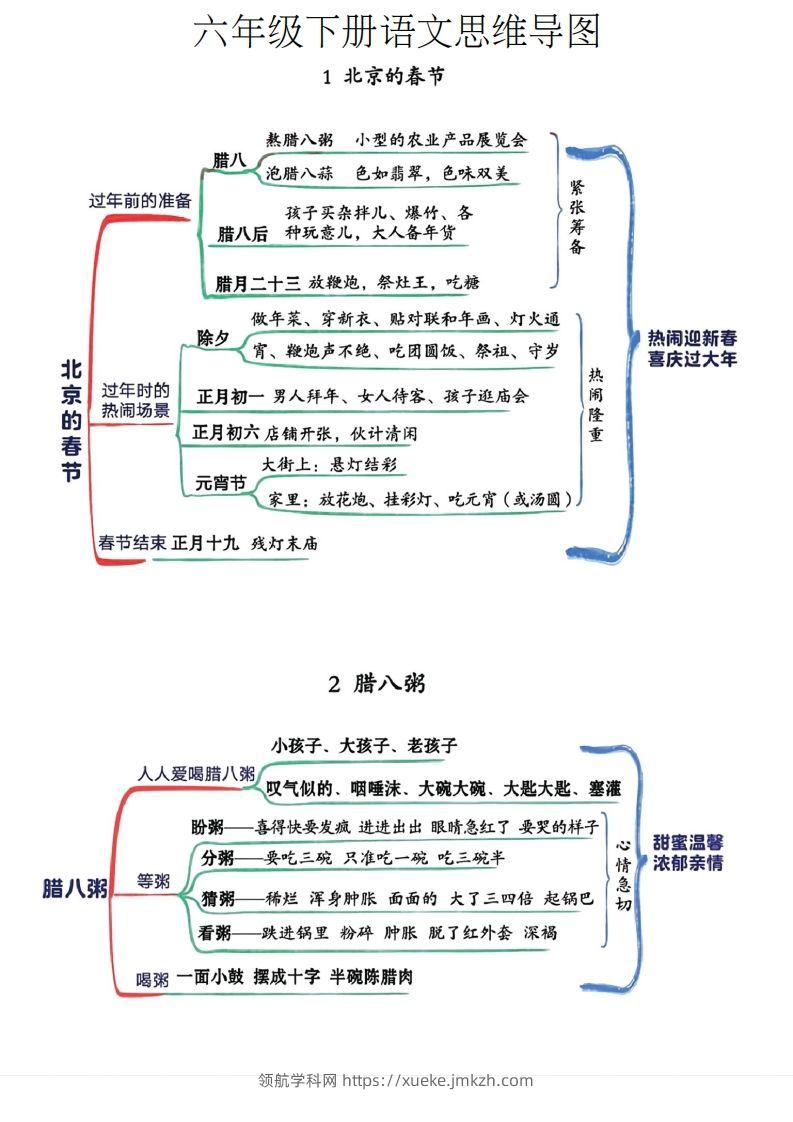 六年级下册语文思维导图-领航学科网