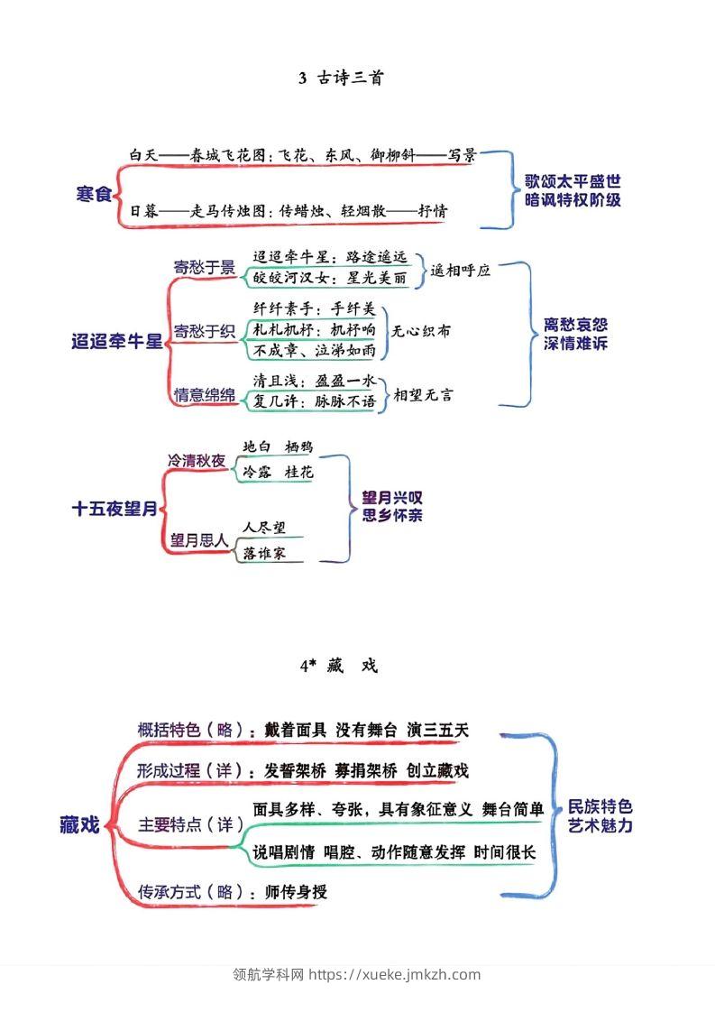 图片[2]-六年级下册语文思维导图-领航学科网