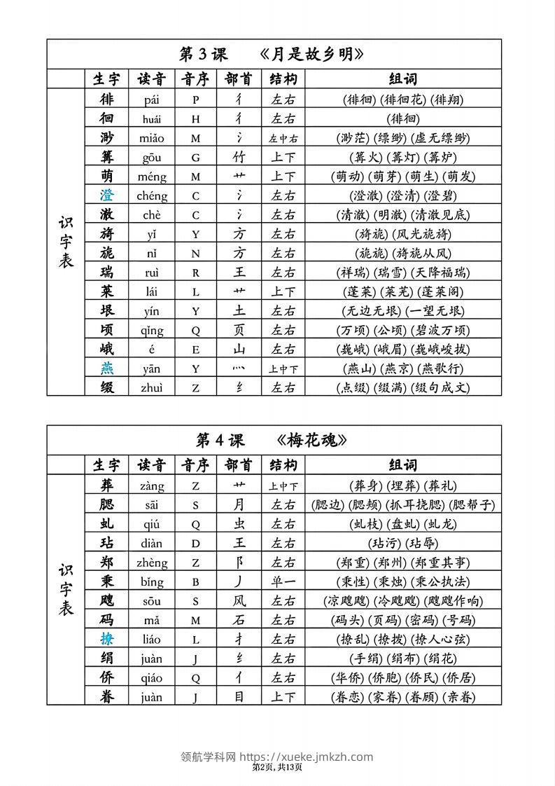 图片[2]-25春五年级下册语文同步生字组词音序部首-领航学科网