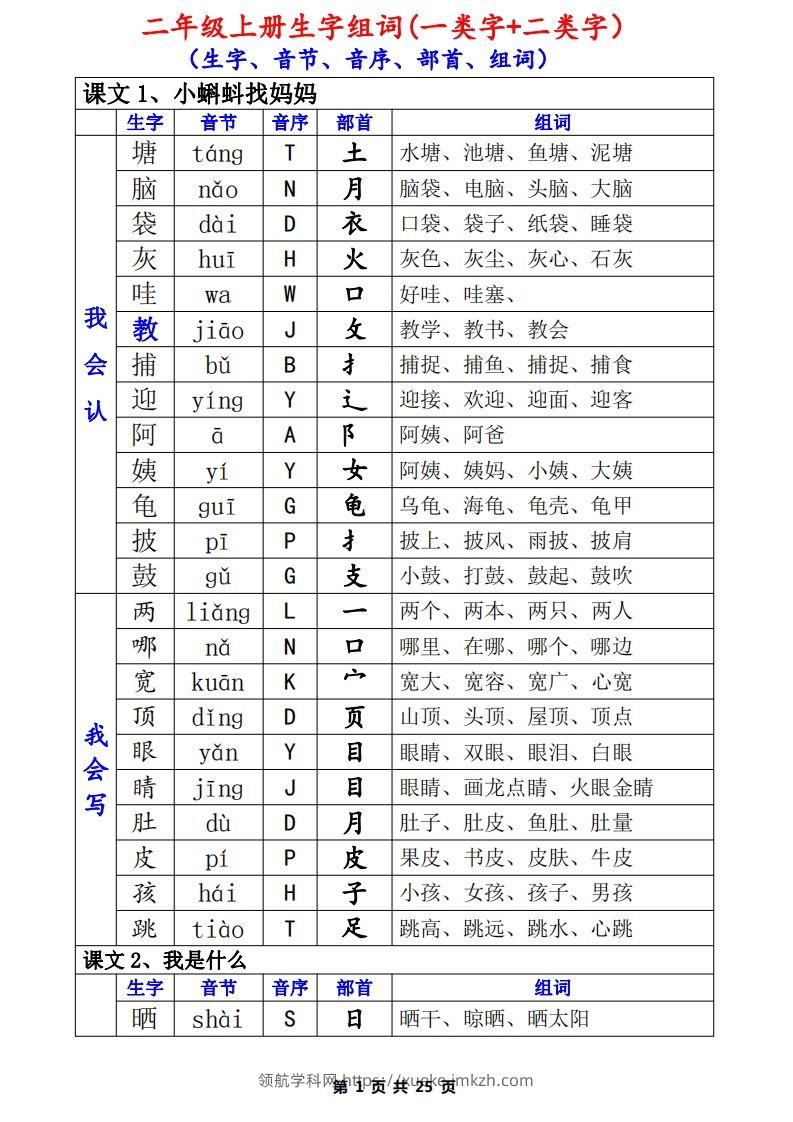 二上语文一类生字+二类生字（音序、部首、组词）(1)-领航学科网