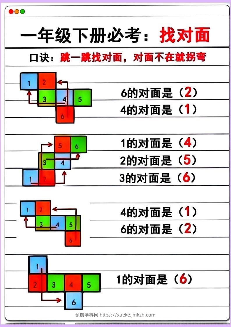 【专项】一年级下册数学正方体找对面-领航学科网