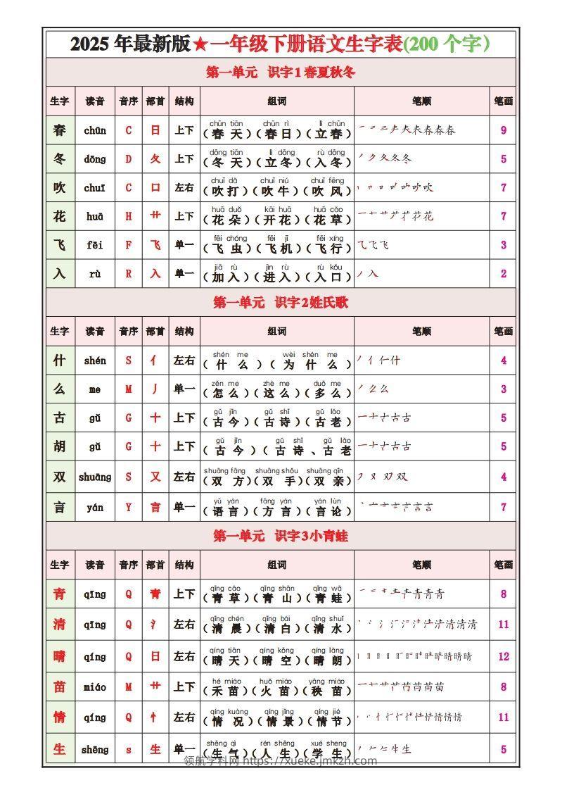 一下语文25春最新版写字表课课贴-领航学科网