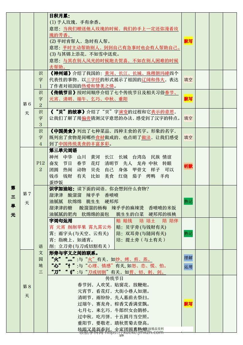 图片[3]-二年级语文下册期末复习清单-领航学科网