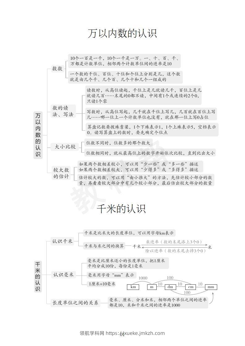 图片[2]-数学西师2下课本知识全归纳-领航学科网