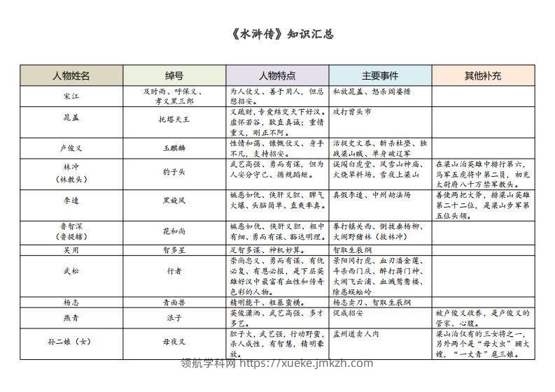 《水浒传》知识汇总-领航学科网