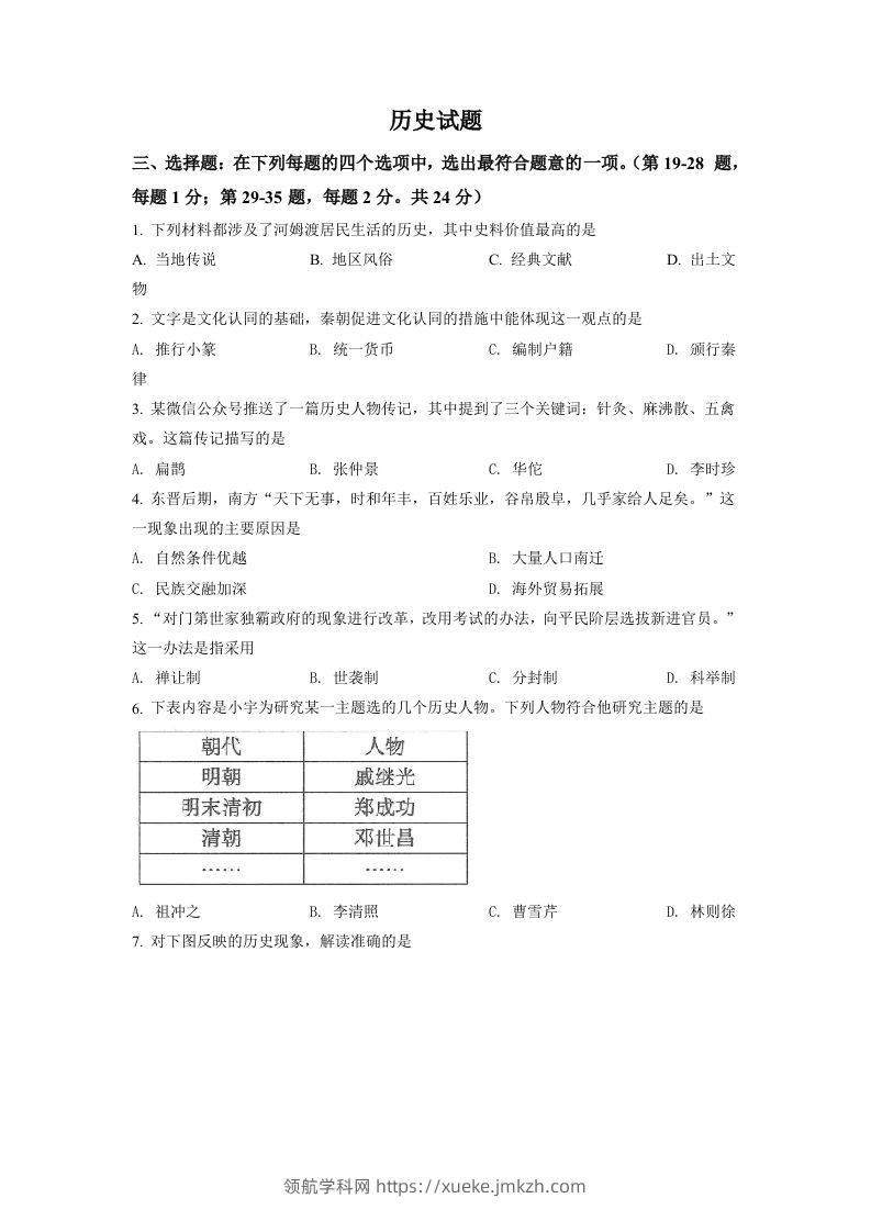 2022年江苏省连云港市中考历史试题（空白卷）-领航学科网