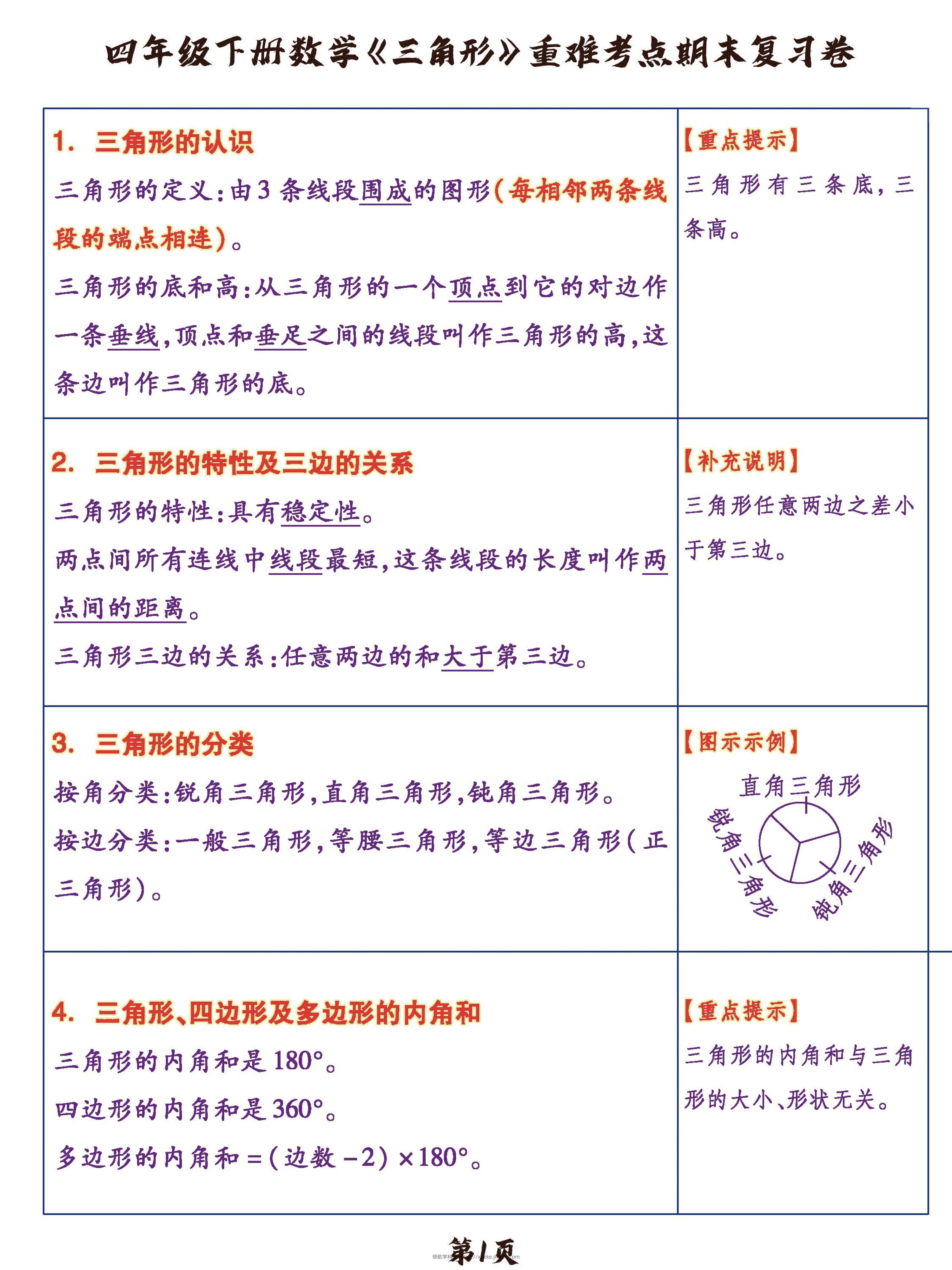 四年级下数学《三角形》重难考点期末复习+突破+冲刺卷，提分必备OK-领航学科网
