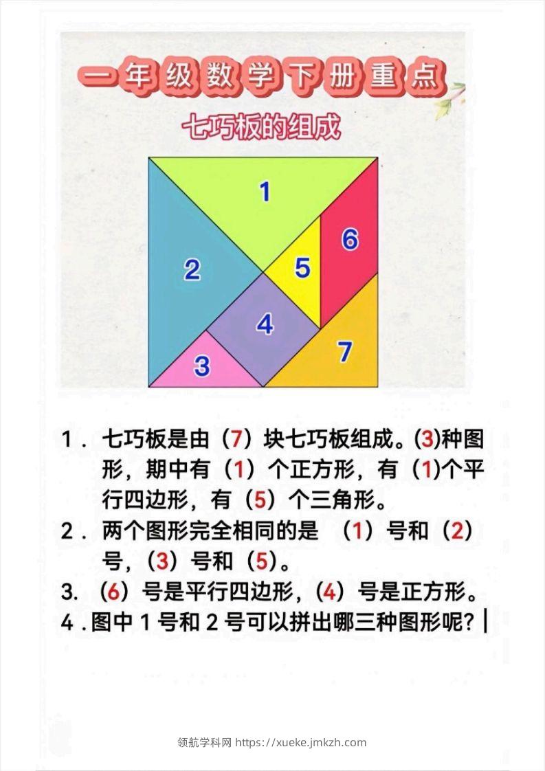 1_1_2.21一下数学必考知识-领航学科网