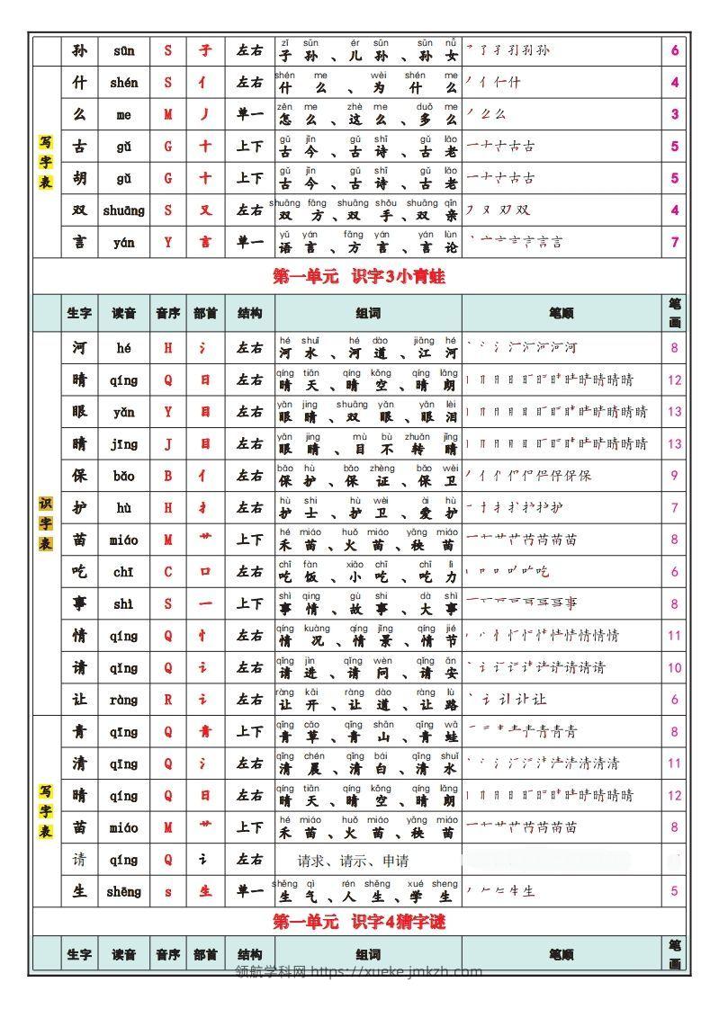 图片[2]-一下语文25春最新版识字表写字表-领航学科网