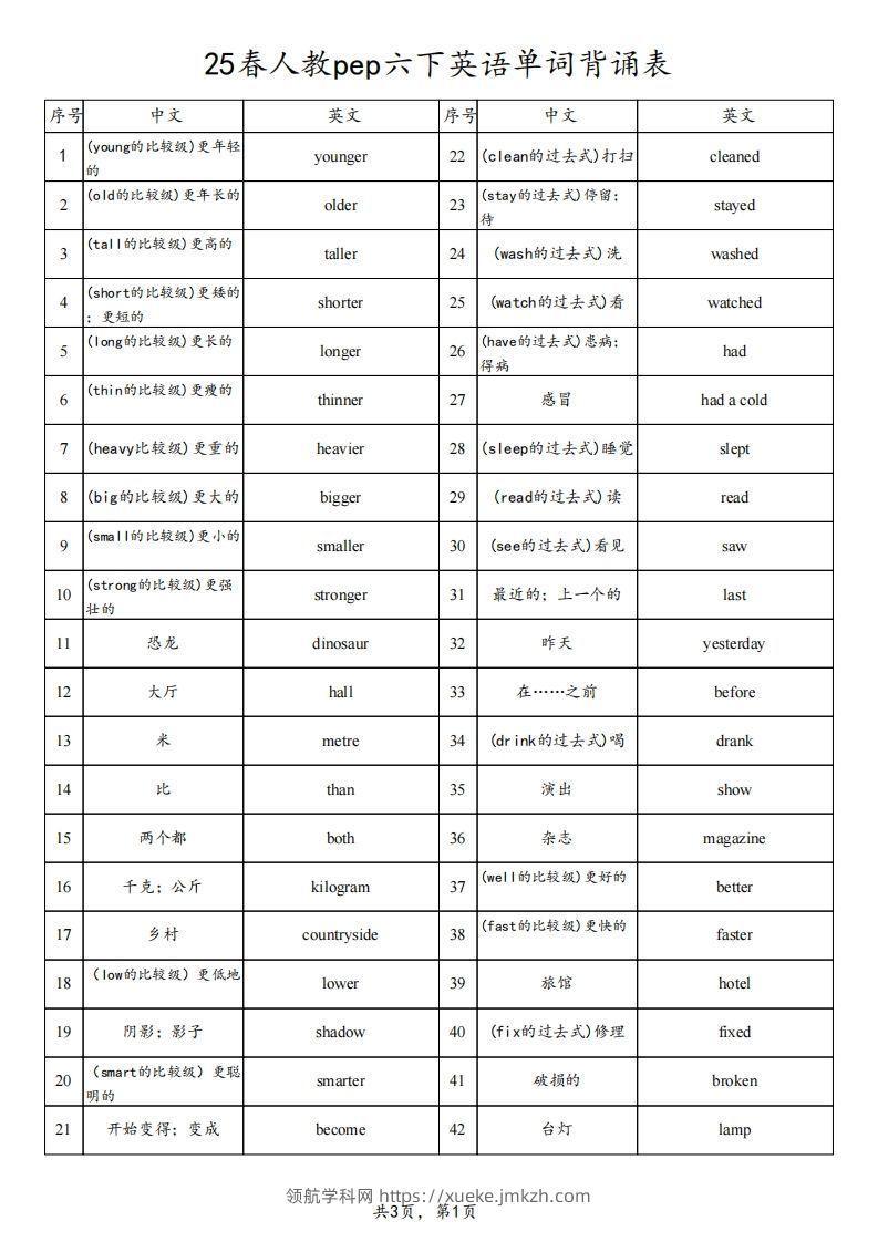 【背诵】25春人教pep六下英语单词背诵表（3页）-领航学科网
