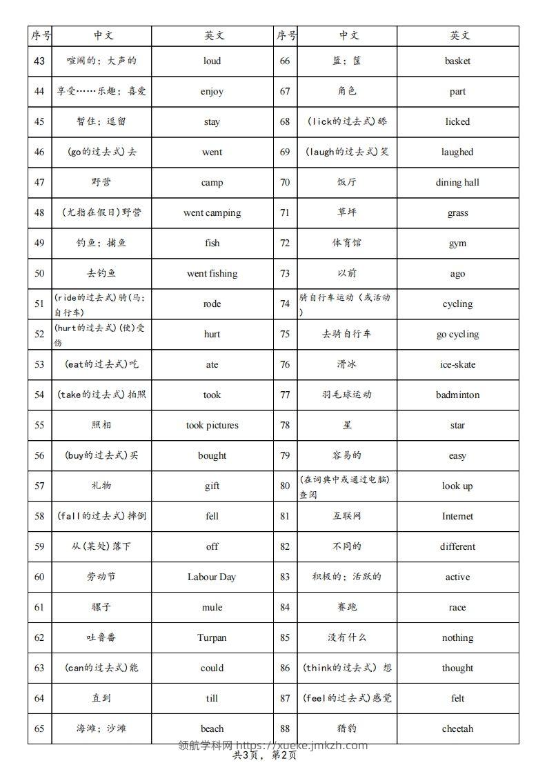 图片[2]-【背诵】25春人教pep六下英语单词背诵表（3页）-领航学科网