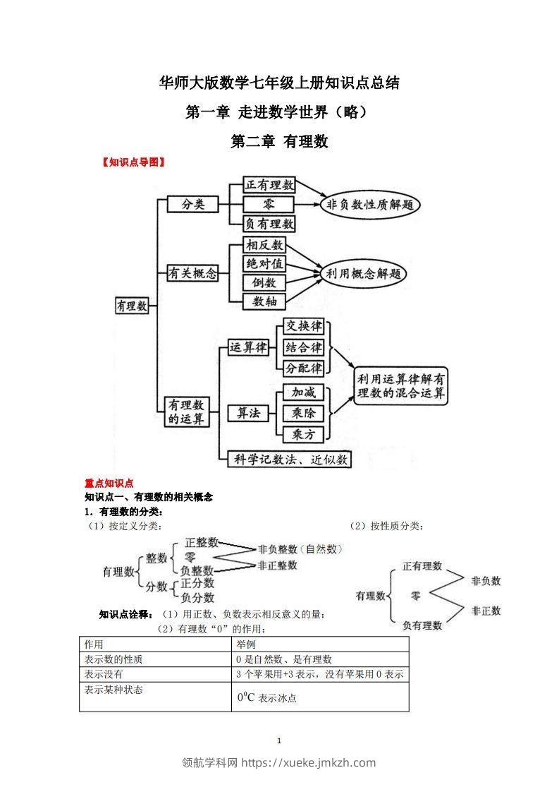 华师大版数学七年级上册知识点总结-领航学科网